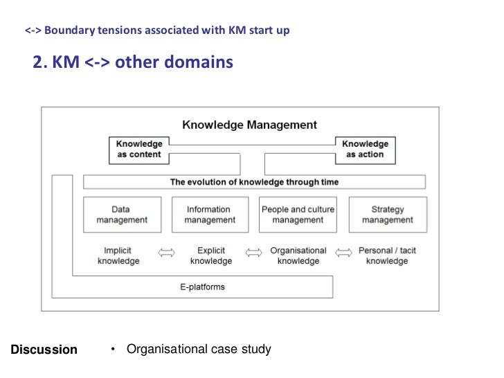 motorola knowledge management practice Dynamic knowledge management time demand knowledge is trusted knowledge management best practices motorola 3com unisys. motorola knowledge management practice Dynamic knowledge management time demand knowledge is trusted knowledge management best practices motorola 3com unisys.