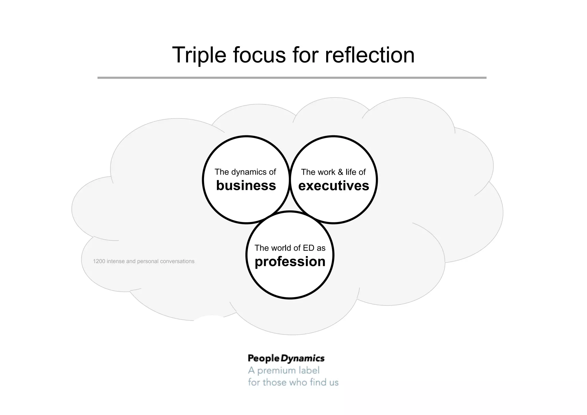 Ceo Reflection Example Reflections on new leadership | PDF