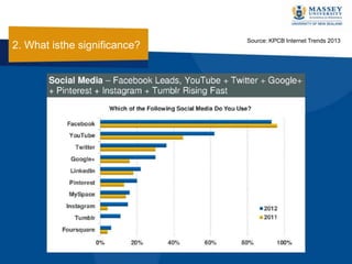 Source: KPCB Internet Trends 2013
2. What isthe significance?
 