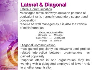 Lateral & Diagonal Lateral Communication Messages move sideways between persons of equivalent rank; normally engenders support and cooperation  should be well managed as it is also the vehicle of misinformation   Lateral communication Manager     Manager Supervisor     Supervisor Worker     Worker Diagonal Communication has gained popularity as networks and project related interaction between organisations has gained popularity superior officer in one organization may be working with a delegated employee of lower rank in another organisation 