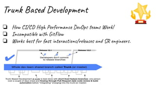 Trunk Based Development
❏ How CI/CD High Performance DevOps teams Work!
❏ Incompatible with GitFlow
❏ Works best for fast interactions/releases and SR engineers.
 