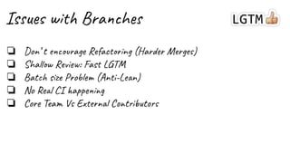 Issues with Branches
❏ Don’ t encourage Refactoring (Harder Merges)
❏ Shallow Review: Fast LGTM
❏ Batch size Problem (Anti-Lean)
❏ No Real CI happening
❏ Core Team Vs External Contributors
 