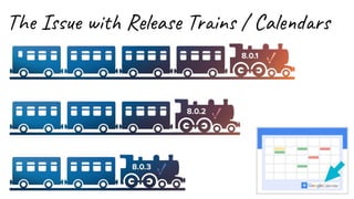 The Issue with Release Trains / Calendars
 