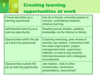 Reflections On The Workplace As A Learning Environment | PPT