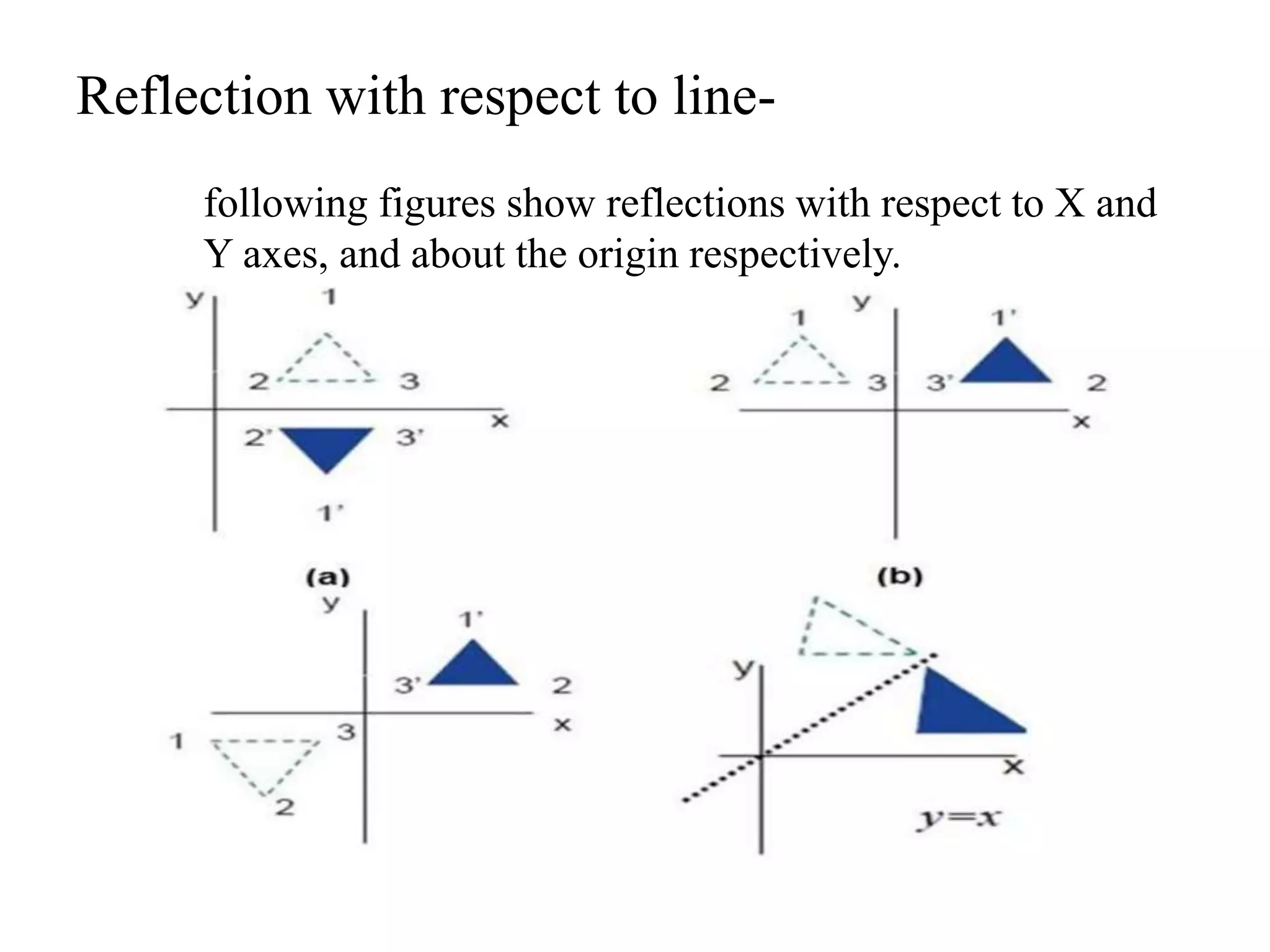 Reflection with respect to line-
following figures show reflections with respect to X and
Y axes, and about the origin respectively.
 