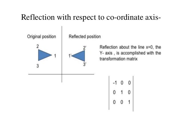 Reflection Transformation Reflection Transformation