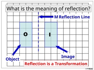 Comprehensive Guide to Reflecting 2D Shapes in Geometry | PPTX