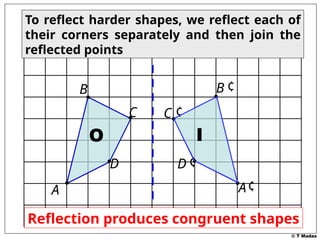 Reflection Objects Geometry Comprehensive Guide to Reflecting 2D Shapes in Geometry | PPTX