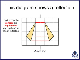 Comprehensive Guide to Reflecting 2D Shapes in Geometry | PPTX