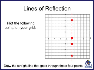 Geometry Guide Reflection Comprehensive Guide to Reflecting 2D Shapes in Geometry | PPTX