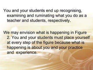 You and your students end up recognising, 
examining and ruminating what you do as a 
teacher and students, respectively. 
We may envision what is happening in Figure 
2. You and your students must place yourself 
at every step of the figure because what is 
happening is about you and your practice 
and experience. 
 