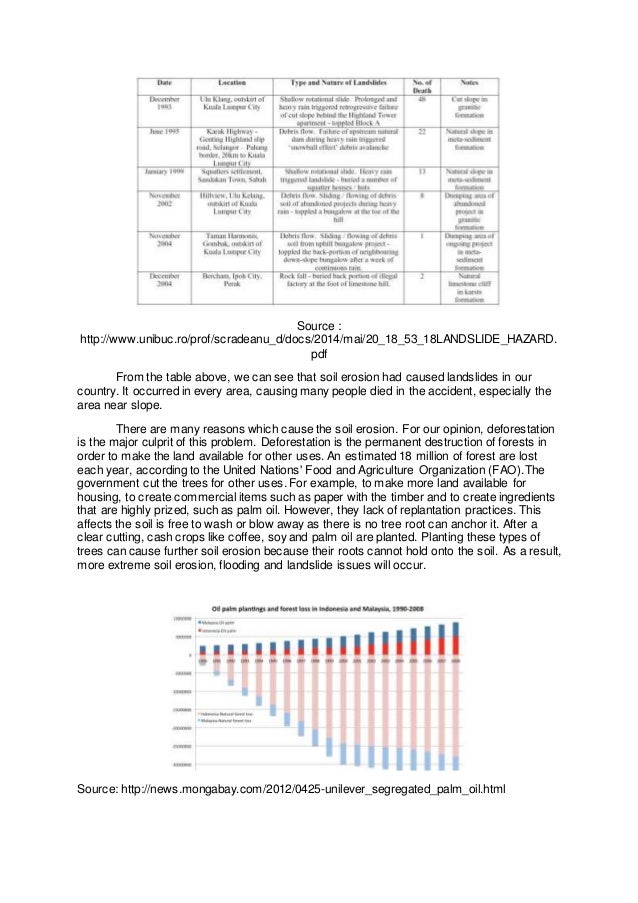 Soil Pollution Facts