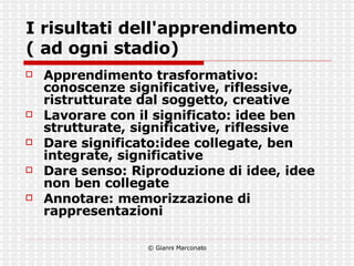 I risultati dell'apprendimento ( ad ogni stadio) Apprendimento trasformativo: conoscenze significative, riflessive, ristrutturate dal soggetto, creative Lavorare con il significato: idee ben strutturate, significative, riflessive Dare significato:idee collegate, ben integrate, significative Dare senso: Riproduzione di idee, idee non ben collegate  Annotare: memorizzazione di rappresentazioni 