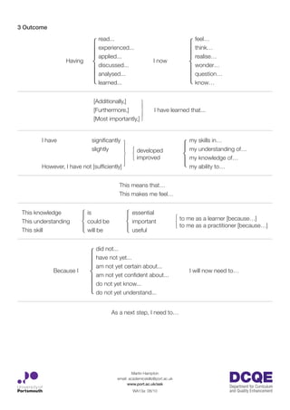 How to write a reflective essay picture