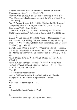 Stakeholder resistance”, International Journal of Project
Management, Vol. 33, pp. 1262-1273.
Watson, G.H. (1993), Strategic Benchmarking: How to Rate
Your Company’s Performance Against the World’s Best. New
York: Wiley.
Wu, W.W. and Zmud, R.W. (2010), “Facing the Challenges of
Temporary External IS Project Personnel”, MIS Quarterly
Executive, Vol.9(1), pp.13-21.
Zamfiroiu, A. (2015), “Factors Influencing the Quality of
Mobile Applications”, Informatica Economică, Vol.18(1), pp.
131-138.
Zhang, Y. and Bishop, C. (2013), “Project-Management Tools
for Libraries: A Planning and Implementation Model Using
Microsoft Project 2000”, Information Technology and Libraries,
Vol.24(3), pp. 147-152.
Zowghi D. and Coulin C. (2005), “Requirements Elicitation: A
Survey of Techniques, Approaches, and Tools”, in: Engineering
and Managing Software Requirements. Berlin: Springer, pp. 19-
46.
Week 1Week 2Week 3Week 4Week 5Week 6Week 7Week
8Week 9
Week 10Week 11Week 12Week 13Week 14Week 15Week
16Week 17Week 18Week 19Week 20Week 21Week 22Week
23Week 24Week 25Week 26
Task ID
TasksDurationDependencies
AKick Off Meeting and Client Communication1 Week-
BObjective 1 - Functional Requirements7 Weeks
A
CStakeholder Mapping4 Weeks
A
D
Stakeholder Identification1 Week
A
E
Stakeholder Meetings/ Conversations1 Week
 