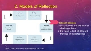 2. Models of Reflection
Figure 1 Gibb’s reflective cycle (Adapted from Dye, 2011)
Doesn’t address:
assumptions that we have or
challenge them.
the need to look at different
theories and approaches
 