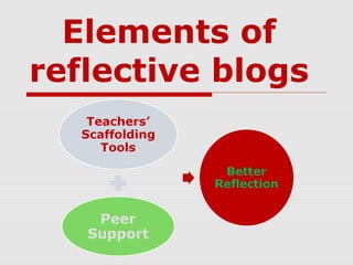 Elements of
reflective blogs
 