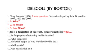 DRISCOLL (BY BORTON)
• Terry Borton’s (1970) 3 stem questions: 'were developed by John Driscoll in
1994, 2000 and 2007.
• 1. What?
• 2. So What?
• 3. Now What?
•This is a description of the event. Trigger questions: What…
•… is the purpose of returning to this situation?
•… what happened?
•… did other people do who were involved in this?
•… did I see/do?
•… was my reaction to it
 