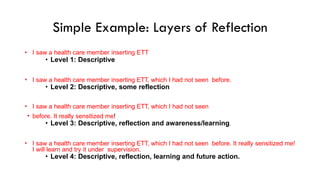 Simple Example: Layers of Reflection
• I saw a health care member inserting ETT
• Level 1: Descriptive
• I saw a health care member inserting ETT, which I had not seen before.
• Level 2: Descriptive, some reflection
• I saw a health care member inserting ETT, which I had not seen
• before. It really sensitized me!
• Level 3: Descriptive, reflection and awareness/learning.
• I saw a health care member inserting ETT, which I had not seen before. It really sensitized me!
I will learn and try it under supervision.
• Level 4: Descriptive, reflection, learning and future action.
 