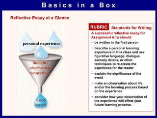 B a s i c s i n a B o x
Reflective Essay at a Glance
RUBRIC Standards for Writing
A successful reflective essay for
Assignment 6.1a should
• be written in the first person
• describe a personal learning
experience in this class and use
figurative language, dialogue,
sensory details, or other
techniques to re-create the
experience for the reader
• explain the significance of the
event
• make an observation about life
and/or the learning process based
on the experience
• consider how your observation of
the experience will affect your
future learning process.
 