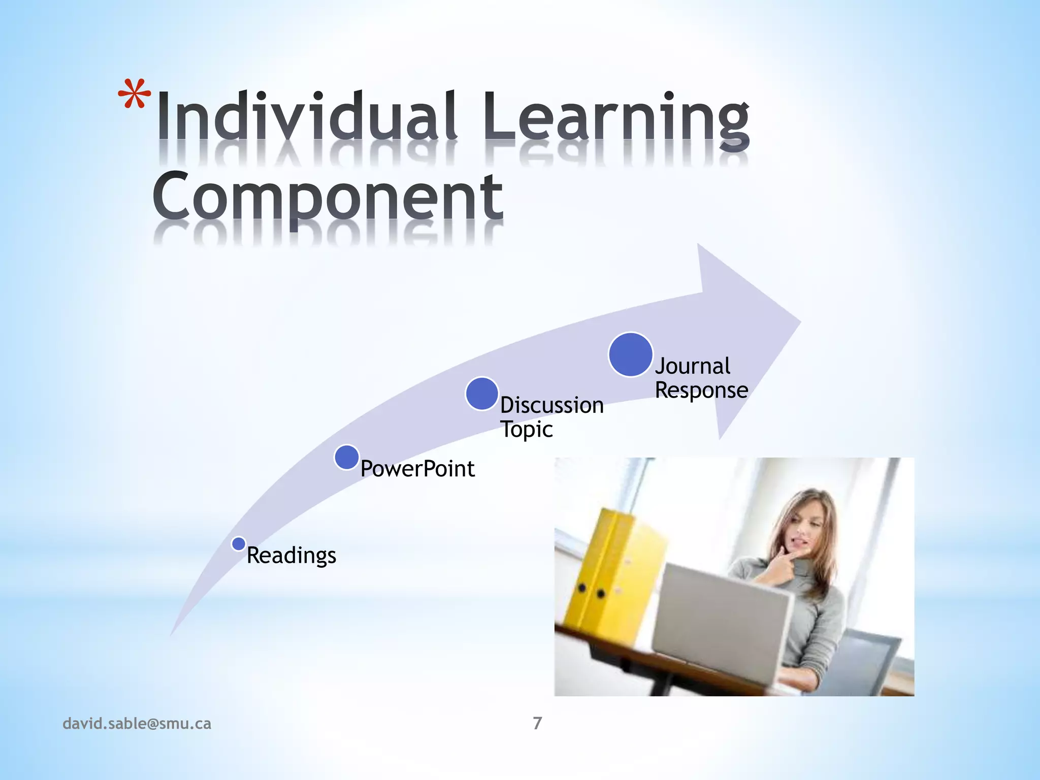 *
Readings
PowerPoint
Discussion
Topic
Journal
Response
7david.sable@smu.ca
 