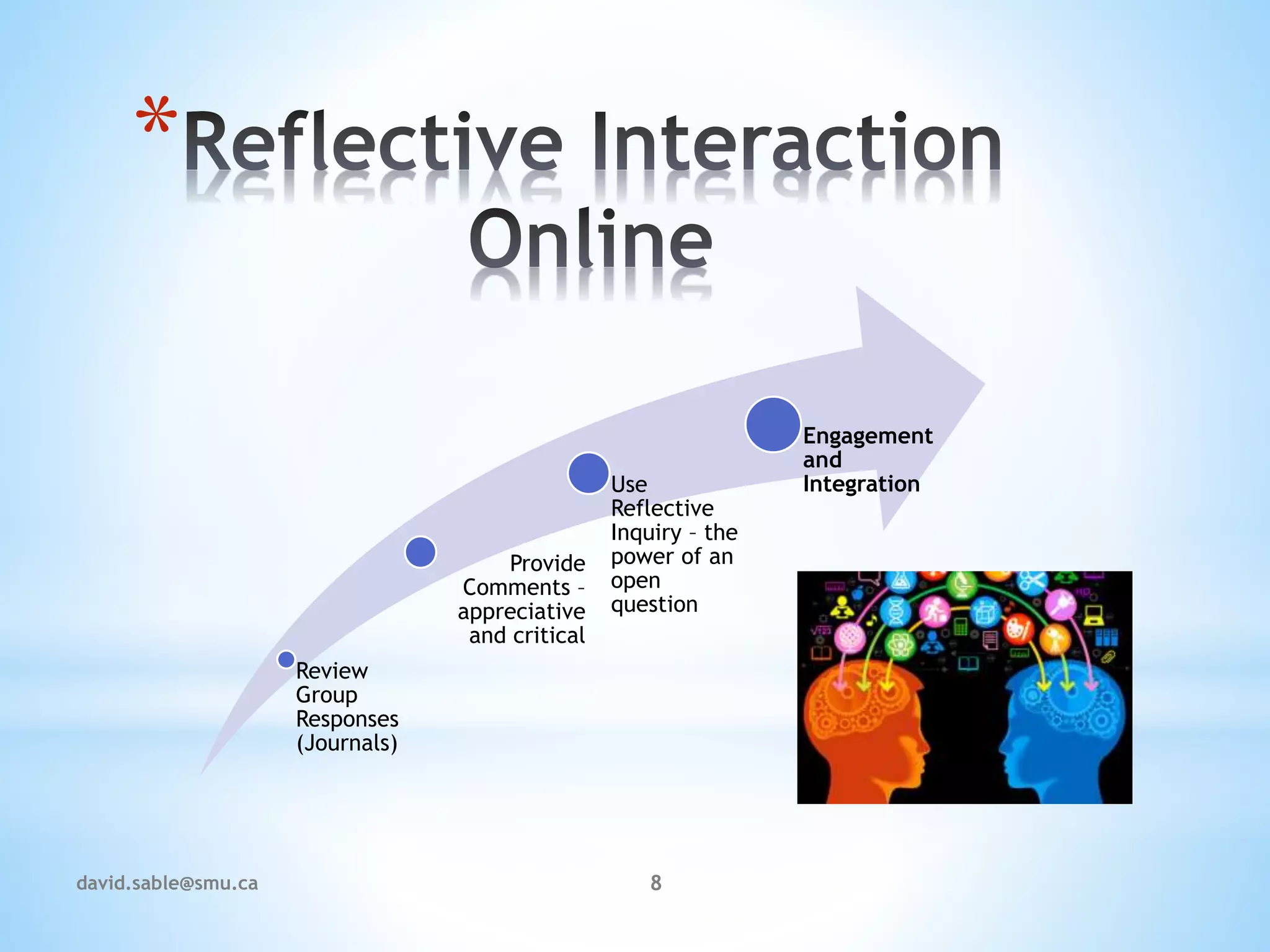 *
Review
Group
Responses
(Journals)
Provide
Comments –
appreciative
and critical
Use
Reflective
Inquiry – the
power of an
open
question
Engagement
and
Integration
8david.sable@smu.ca
 