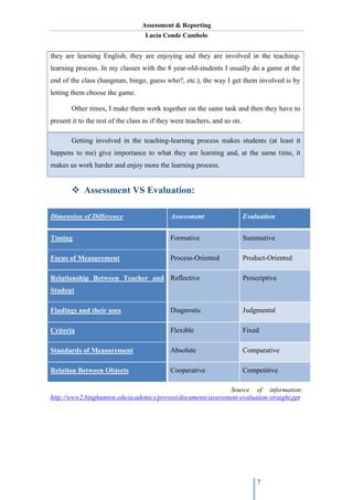 Assessment & Reporting
Lucía Conde Cambelo
7
they are learning English, they are enjoying and they are involved in the teaching-
learning process. In my classes with the 8 year-old-students I usually do a game at the
end of the class (hangman, bingo, guess who?, etc.), the way I get them involved is by
letting them choose the game.
Other times, I make them work together on the same task and then they have to
present it to the rest of the class as if they were teachers, and so on.
Getting involved in the teaching-learning process makes students (at least it
happens to me) give importance to what they are learning and, at the same time, it
makes us work harder and enjoy more the learning process.
 Assessment VS Evaluation:
Dimension of Difference Assessment Evaluation
Timing Formative Summative
Focus of Measurement Process-Oriented Product-Oriented
Relationship Between Teacher and
Student
Reflective Prescriptive
Findings and their uses Diagnostic Judgmental
Criteria Flexible Fixed
Standards of Measurement Absolute Comparative
Relation Between Objects Cooperative Competitive
Source of information:
http://www2.binghamton.edu/academics/provost/documents/assessment-evaluation-straight.ppt
 