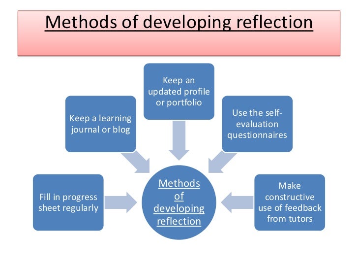 Example Of Reflective Learning Strategies