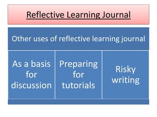 Reflective learning | PPTX