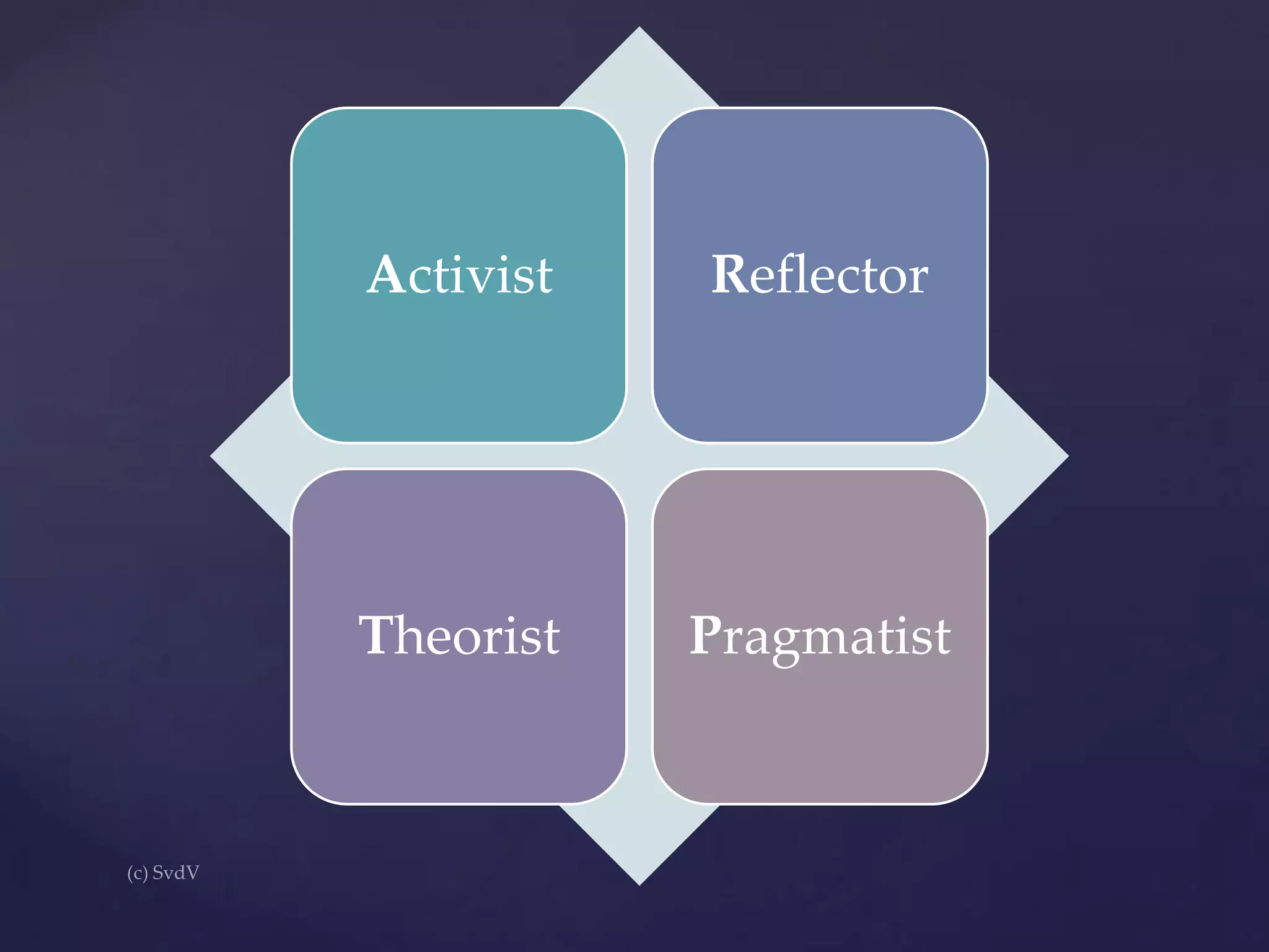 Activist

Reflector

Theorist

Pragmatist

 