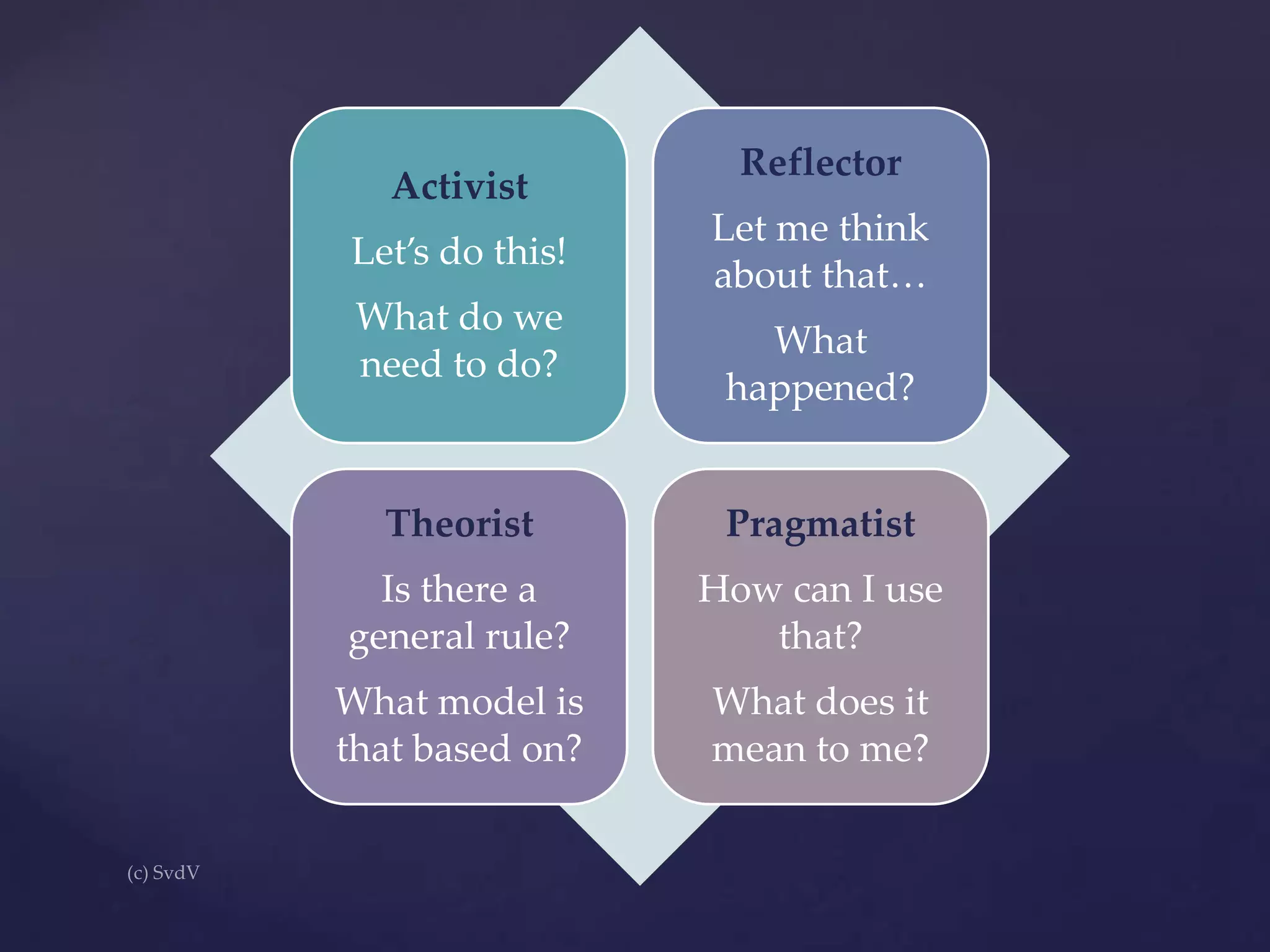 Activist
Let’s do this!
What do we
need to do?

Reflector
Let me think
about that…
What
happened?

Theorist

Pragmatist

Is there a
general rule?

How can I use
that?

What model is
that based on?

What does it
mean to me?

 