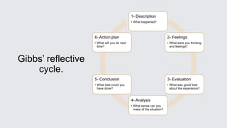 Reflective learning | PPT