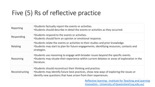Reflective Learning | PPTX