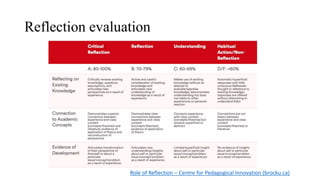 Reflective Learning | PPTX
