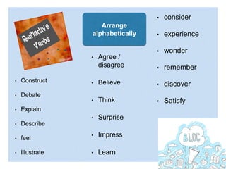 • Construct
• Debate
• Explain
• Describe
• feel
• Illustrate
• Agree /
disagree
• Believe
• Think
• Surprise
• Impress
• Learn
• consider
• experience
• wonder
• remember
• discover
• Satisfy
Arrange
alphabetically
 