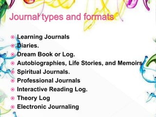  Learning Journals
 Diaries.
 Dream Book or Log.
 Autobiographies, Life Stories, and Memoirs
 Spiritual Journals.
 Professional Journals
 Interactive Reading Log.
 Theory Log
 Electronic Journaling
 