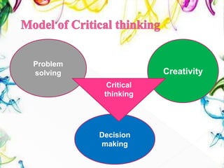 28
Problem
solving Creativity
Decision
making
Critical
thinking
 