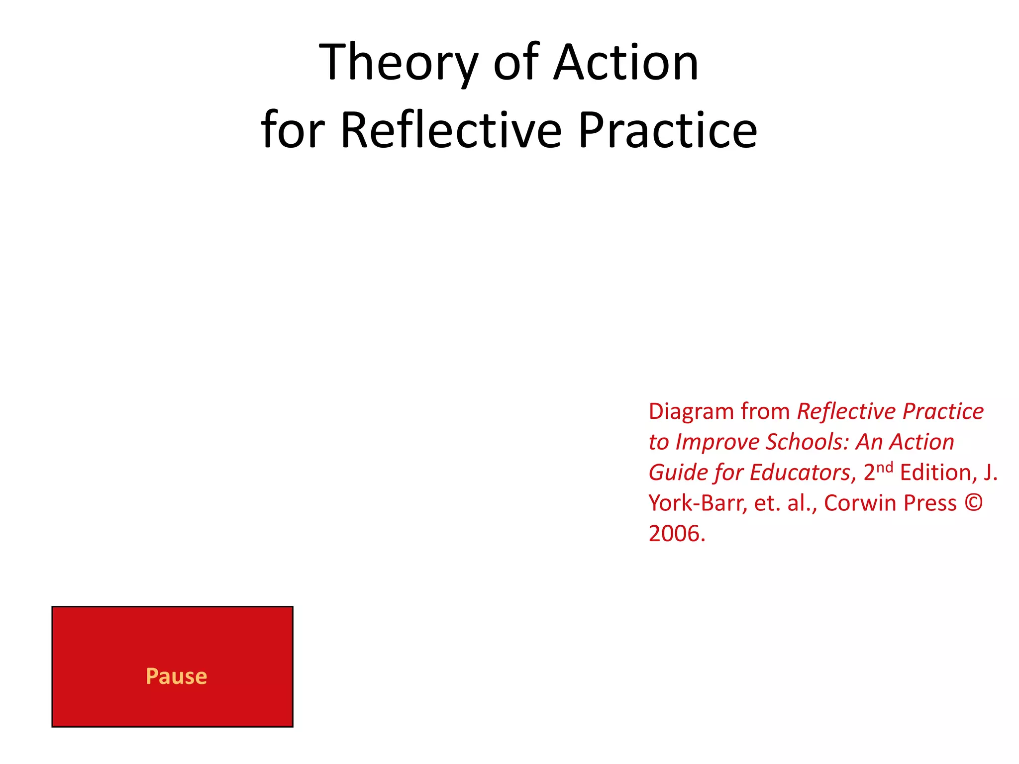 Theory of Action for Reflective PracticeDiagram from Reflective Practice to Improve Schools: An Action Guide for Educators, 2nd Edition, J. York-Barr, et. al., Corwin Press © 2006.Pause