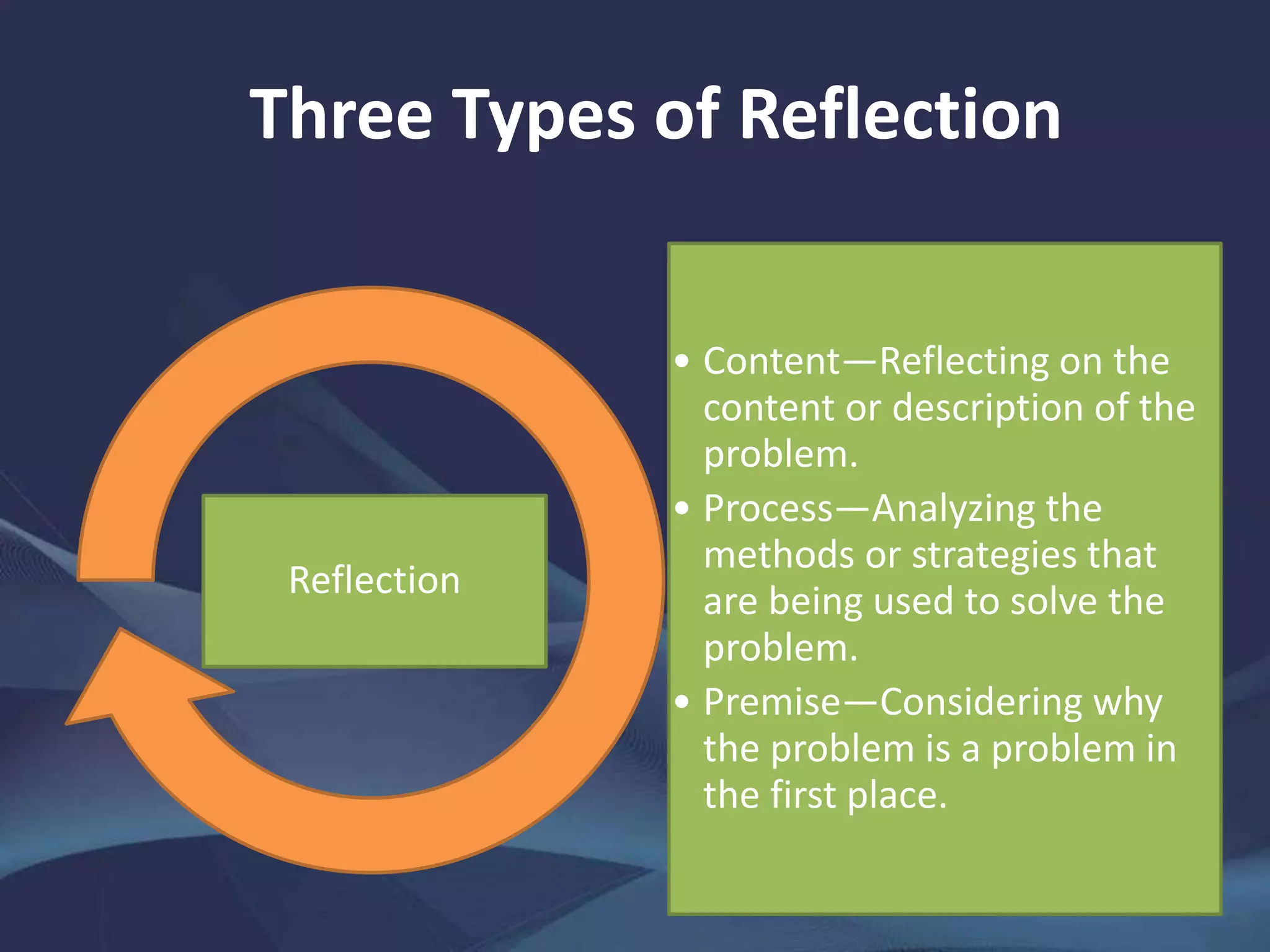Three Types of Reflection
• Content—Reflecting on the
content or description of the
problem.
• Process—Analyzing the
methods or strategies that
are being used to solve the
problem.
• Premise—Considering why
the problem is a problem in
the first place.
Reflection
 