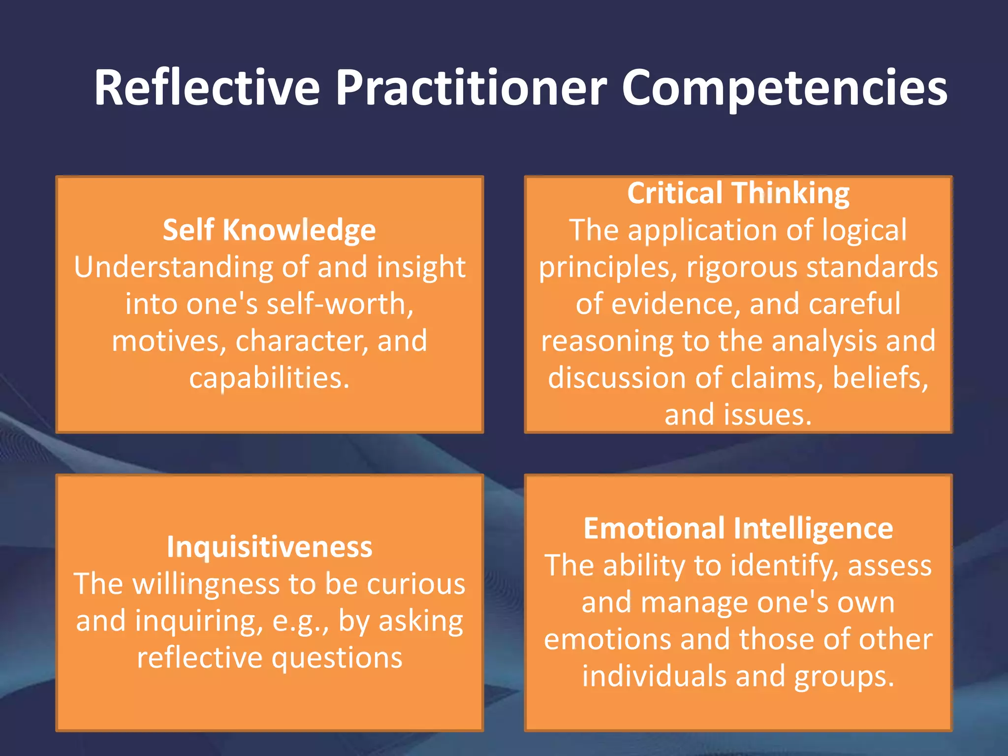 Reflective Practitioner Competencies
Self Knowledge
Understanding of and insight
into one's self-worth,
motives, character, and
capabilities.
Critical Thinking
The application of logical
principles, rigorous standards
of evidence, and careful
reasoning to the analysis and
discussion of claims, beliefs,
and issues.
Inquisitiveness
The willingness to be curious
and inquiring, e.g., by asking
reflective questions
Emotional Intelligence
The ability to identify, assess
and manage one's own
emotions and those of other
individuals and groups.
 