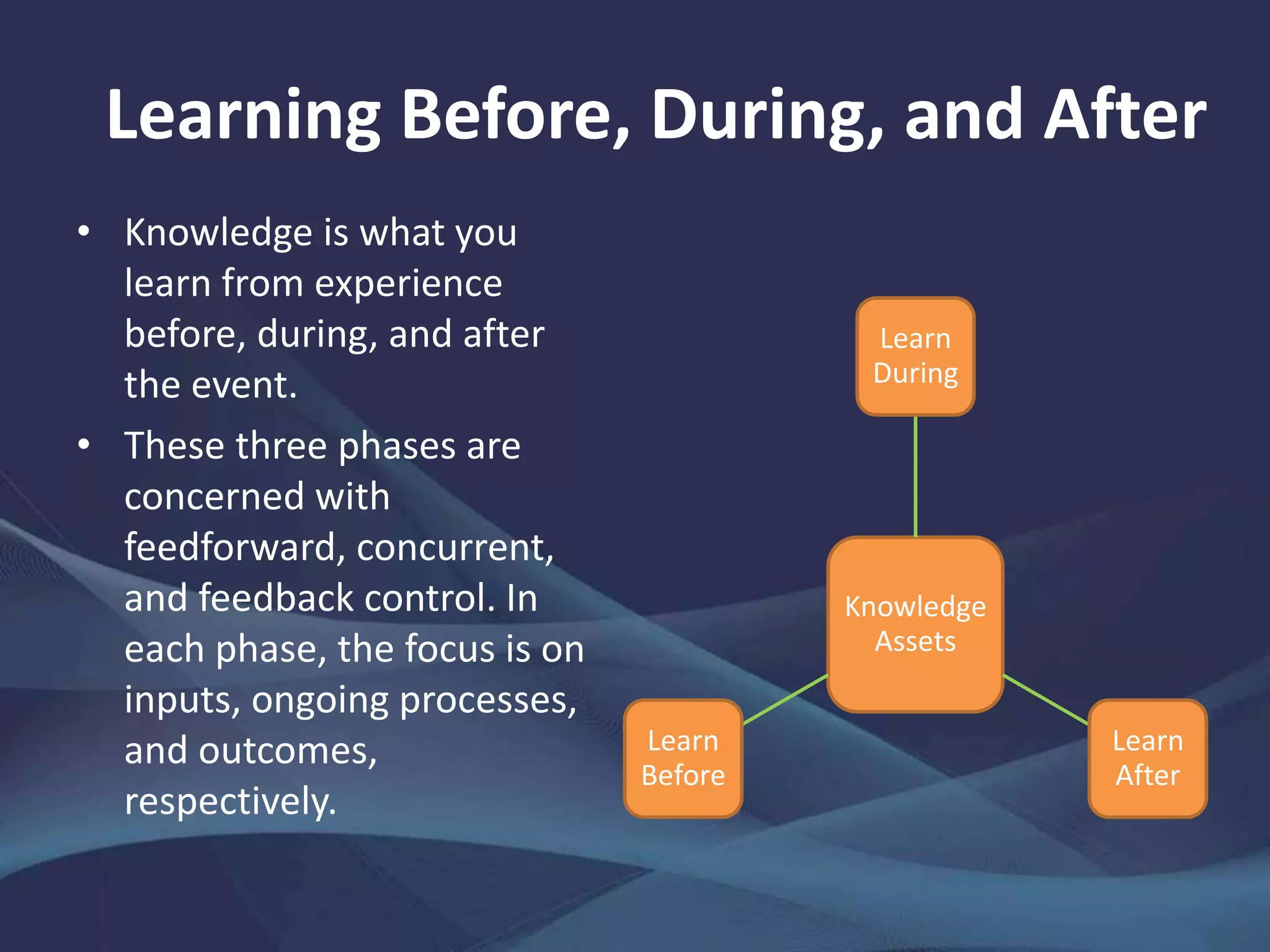 Learning Before, During, and After
Knowledge
Assets
Learn
During
Learn
After
Learn
Before
• Knowledge is what you
learn from experience
before, during, and after
the event.
• These three phases are
concerned with
feedforward, concurrent,
and feedback control. In
each phase, the focus is on
inputs, ongoing processes,
and outcomes,
respectively.
 