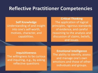 Reflective Practitioner Competencies
Self Knowledge
Understanding of and insight
into one's self-worth,
motives, character, and
capabilities.
Critical Thinking
The application of logical
principles, rigorous standards
of evidence, and careful
reasoning to the analysis and
discussion of claims, beliefs,
and issues.
Inquisitiveness
The willingness to be curious
and inquiring, e.g., by asking
reflective questions
Emotional Intelligence
The ability to identify, assess
and manage one's own
emotions and those of other
individuals and groups.
 