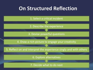 On Structured Reflection
7. Decide what to do next
6. Explore alternatives
5. Reflect on and interpret the experience singly and with others
4. Draw a rich picture to engage your creativity
3. Devise powerful questions
2. Describe the experience
1. Select a critical incident
 