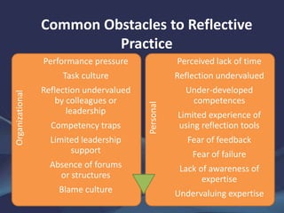 Common Obstacles to Reflective
Practice
Organizational
Performance pressure
Task culture
Reflection undervalued
by colleagues or
leadership
Competency traps
Limited leadership
support
Absence of forums
or structures
Blame culture
Personal
Perceived lack of time
Reflection undervalued
Under-developed
competences
Limited experience of
using reflection tools
Fear of feedback
Fear of failure
Lack of awareness of
expertise
Undervaluing expertise
 