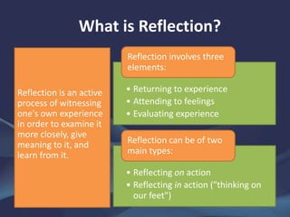 • Returning to experience
• Attending to feelings
• Evaluating experience
Reflection involves three
elements:
• Reflecting on action
• Reflecting in action ("thinking on
our feet")
Reflection can be of two
main types:
Reflection is an active
process of witnessing
one's own experience
in order to examine it
more closely, give
meaning to it, and
learn from it.
What is Reflection?
 