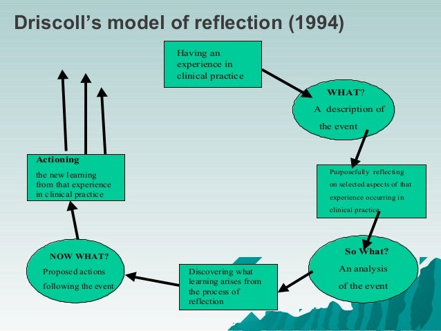 Nursing Reflective Essay using Driscoll’s reflective cycle - blogger.com driscoll reflective model example