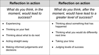 Reflection in action Reflection on action
What do you think, in the
moment, would lead to
success?
What do you think, after the
moment, would have lead to a
greater level of success?
● Experiencing
● Thinking on your feet
● Thinking about what to do next
● Acting straight away
● Making informed judgements and
decisions
● Thinking about something that has
happened
● Thinking what you would do differently
next time
● Taking your time
● Judging levels of success
 