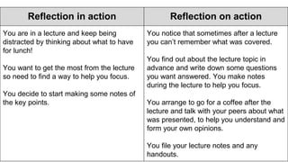 Reflection in action Reflection on action
You are in a lecture and keep being
distracted by thinking about what to have
for lunch!
You want to get the most from the lecture
so need to find a way to help you focus.
You decide to start making some notes of
the key points.
You notice that sometimes after a lecture
you can’t remember what was covered.
You find out about the lecture topic in
advance and write down some questions
you want answered. You make notes
during the lecture to help you focus.
You arrange to go for a coffee after the
lecture and talk with your peers about what
was presented, to help you understand and
form your own opinions.
You file your lecture notes and any
handouts.
 