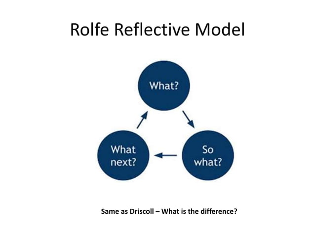 Reflective practice 1 | PPT