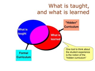 What is taught, and what is learned One tool to think about the student experience is the notion of the “hidden curriculum” 